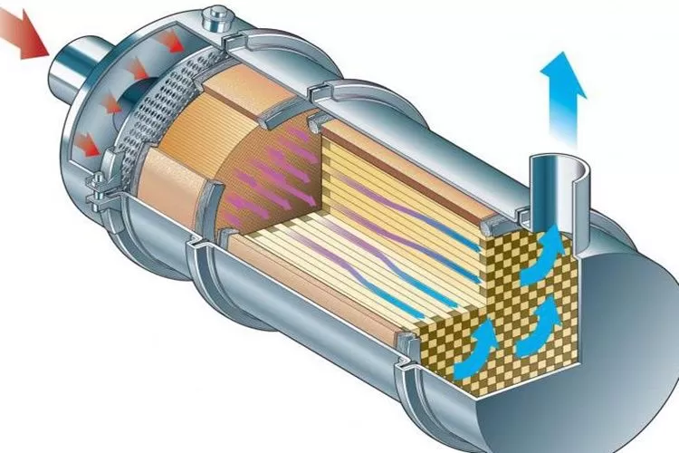 Dizel Partikül Filtresi Temizliği